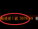 螺纹期货：4小时高点，精准展开极端回落