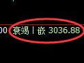 螺纹期货：4小时高点，精准展开极端回落