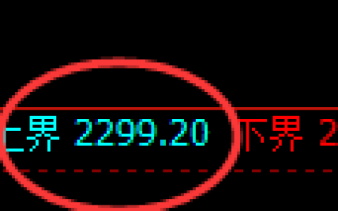 甲醇期货：试仓高点，精准展开大幅调整