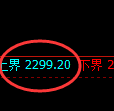 甲醇期货：试仓高点，精准展开大幅调整