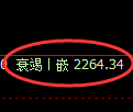 甲醇期货：试仓高点，精准展开大幅调整