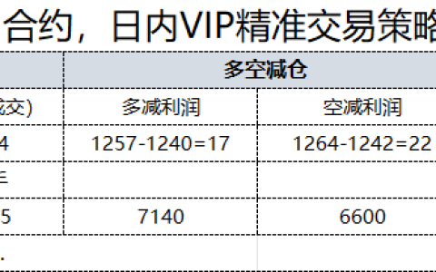 10月24日，焦煤：日内VIP精准策略，利润汇总