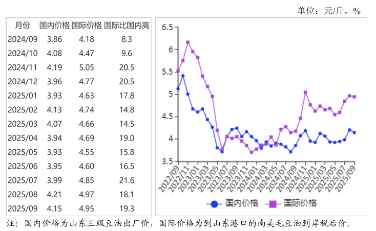 农业农村部：预计国内油料价格稳中偏强，食用植物油价格保持稳定