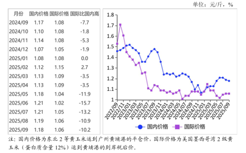 农业农村部：预计国内玉米价格以稳为主，国际玉米价格有所回升