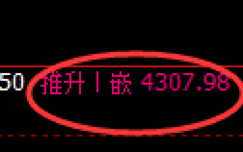 液化气期货：回补高点，精准展开冲高回落