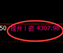 液化气期货：回补高点，精准展开冲高回落