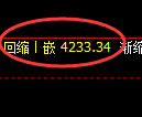 液化气期货：回补高点，精准展开冲高回落