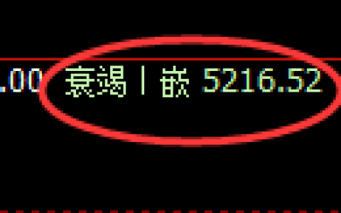 纸浆期货：修正低点，精准展开振荡反弹