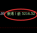 纸浆期货：修正低点，精准展开振荡反弹