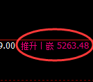 纸浆期货：修正低点，精准展开振荡反弹