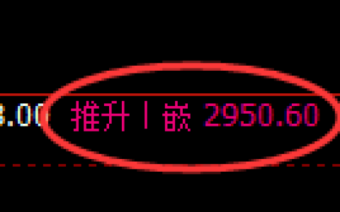 豆粕期货：4小时高点，精准展开振荡回撤