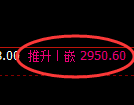 豆粕期货：4小时高点，精准展开振荡回撤
