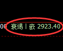 豆粕期货：4小时高点，精准展开振荡回撤