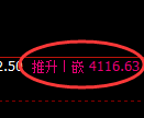 乙二醇期货：修正高点，精准展开积极 回落