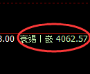 乙二醇期货：修正高点，精准展开积极 回落