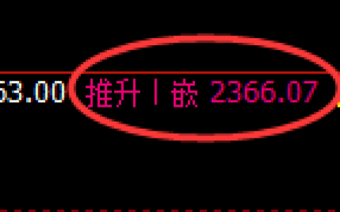 菜粕期货：修正高点，精准展开振荡回落