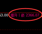 菜粕期货：修正高点，精准展开振荡回落