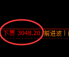 螺纹期货：4小时周期，精准展开振荡洗盘