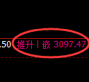 螺纹期货：4小时周期，精准展开振荡洗盘