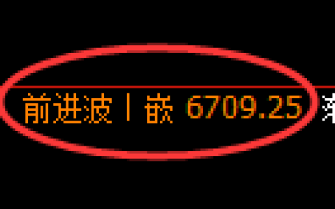 聚丙烯期货：日线高点，精准展开大幅回落
