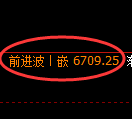 聚丙烯期货：日线高点，精准展开大幅回落