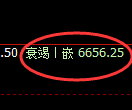 聚丙烯期货：日线高点，精准展开大幅回落