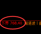 铁矿石期货：试仓低点，精准展开振荡调整