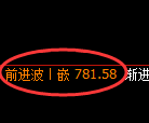 铁矿石期货：试仓低点，精准展开振荡调整