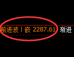 甲醇期货：修正高点，精准展开单边回落