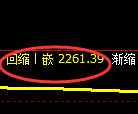 甲醇期货：修正高点，精准展开单边回落