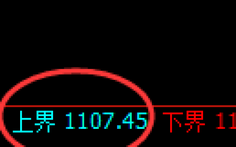 玻璃期货：4小时周期，精准展开宽幅洗盘