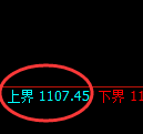 玻璃期货：4小时周期，精准展开宽幅洗盘