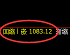 玻璃期货：4小时周期，精准展开宽幅洗盘