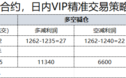 10月27日，焦煤：日内VIP精准策略，利润汇总