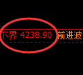 液化气期货：试仓低点，精准展开振荡反弹