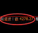 液化气期货：试仓低点，精准展开振荡反弹