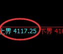乙二醇期货：试仓高点，精准展开振荡调整