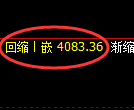 乙二醇期货：试仓高点，精准展开振荡调整