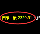 菜粕期货：4小时低点，精准展开极端上行