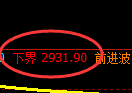 豆粕期货：试仓低点，精准进入单边极端回升