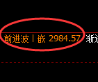 豆粕期货：试仓低点，精准进入单边极端回升