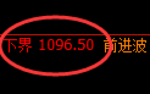 玻璃期货：试仓低点，精准展开大幅反弹