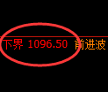 玻璃期货：试仓低点，精准展开大幅反弹