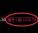 玻璃期货：试仓低点，精准展开大幅反弹