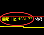 乙二醇期货：修正高点，精准展开振荡调整