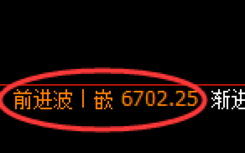 聚丙烯期货：日线高点，精准展开振荡回落