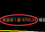 聚丙烯期货：日线高点，精准展开振荡回落