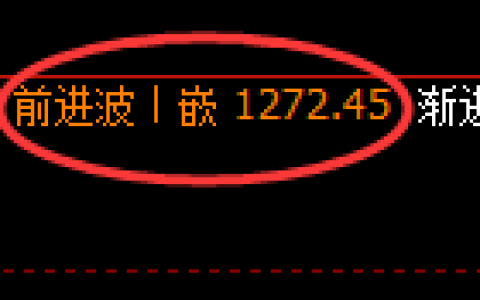 焦煤期货：4小时高点，精准展开振荡调整