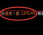 焦煤期货：4小时高点，精准展开振荡调整
