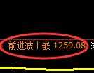 纯碱期货：日线高点，精准展开振荡调整